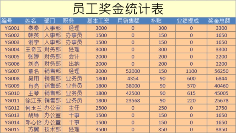 员工奖金统计表格模板