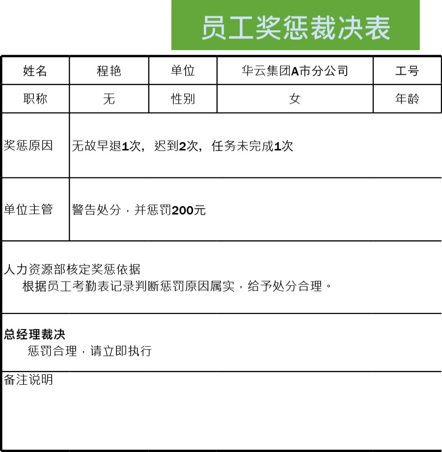 员工奖惩裁决表