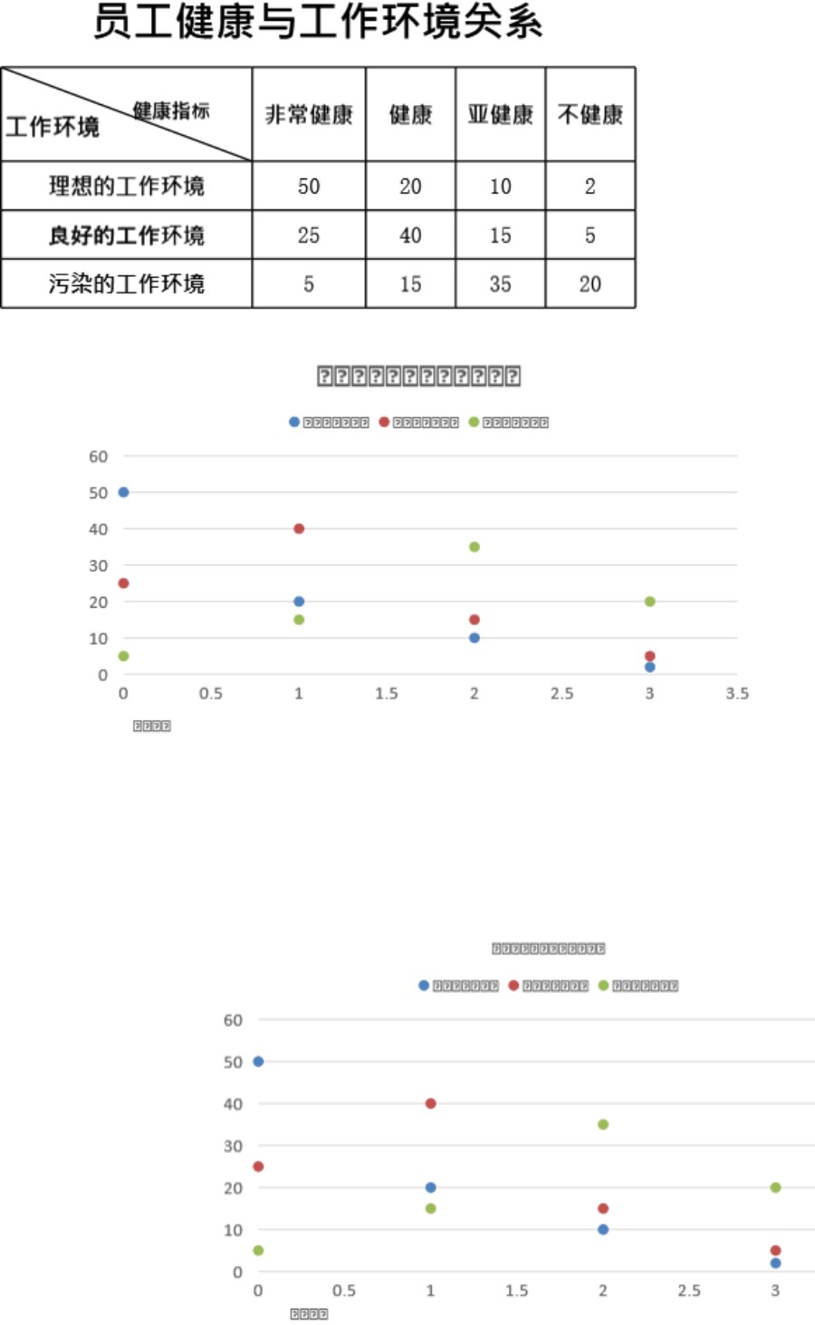 员工健康与工作环境关系图