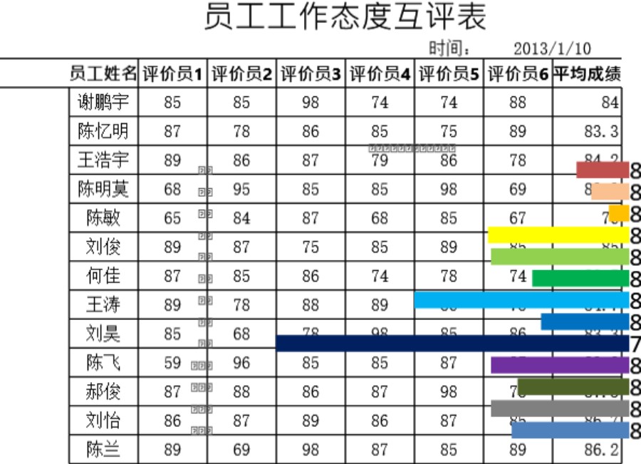 员工工作态度互评表