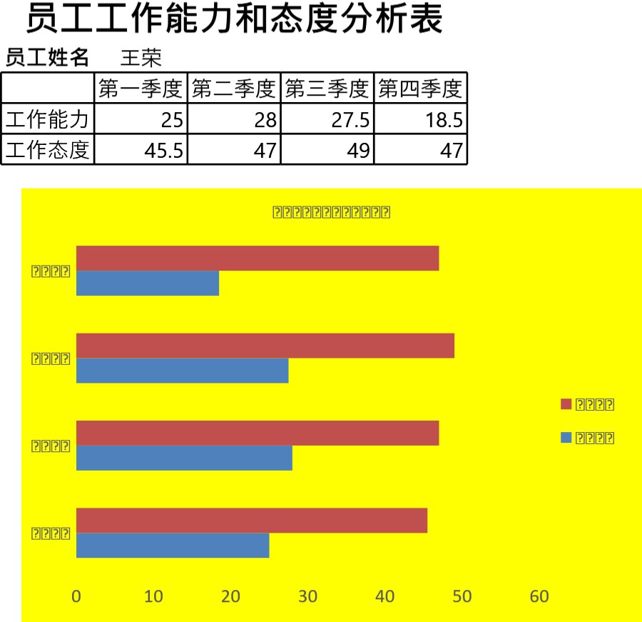 员工工作能力和态度评定表