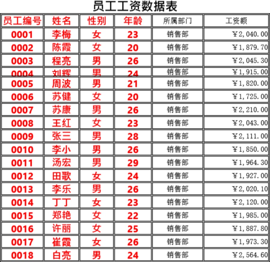 员工工资数据表模板