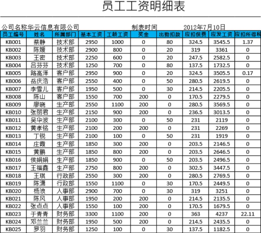 员工工资明细表模板