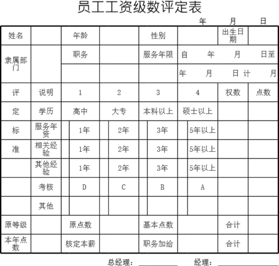 员工工资级数评定表