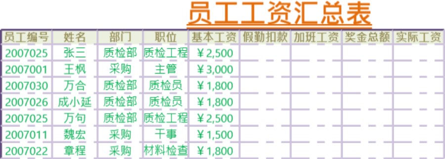 员工工资汇总表格模板