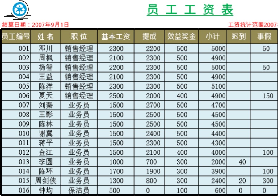 员工工资表3表格模板