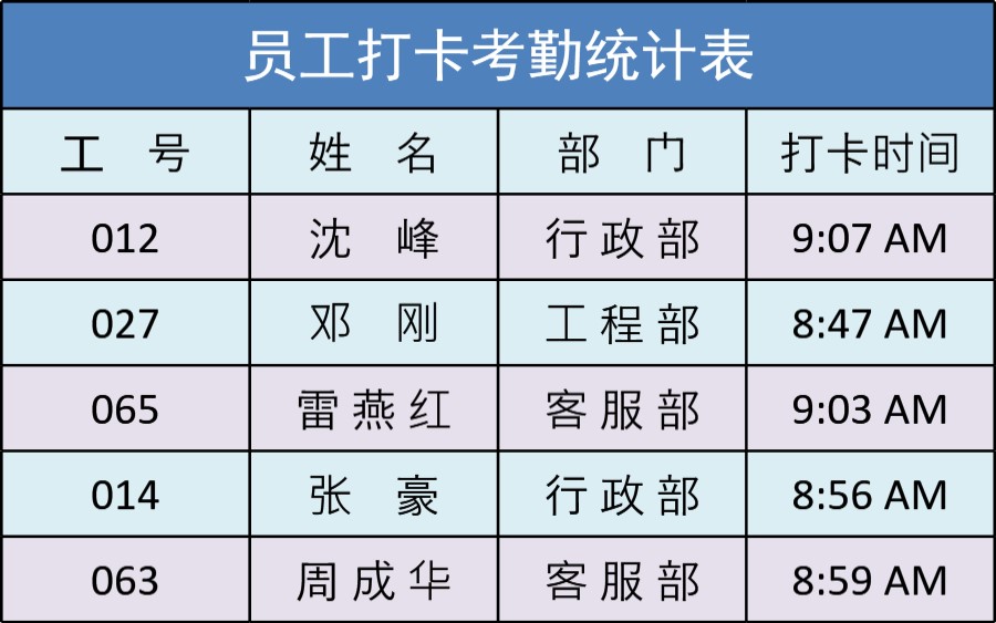 员工打卡考勤统计表格模板