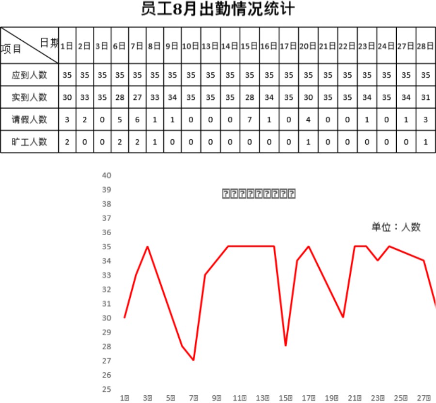 员工出勤情况分析图