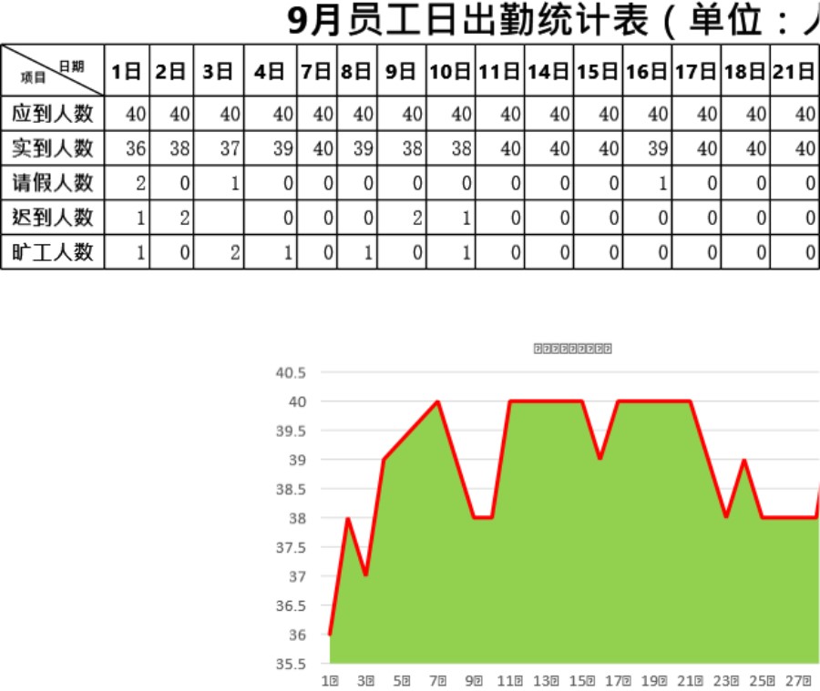 员工出勤情况分析