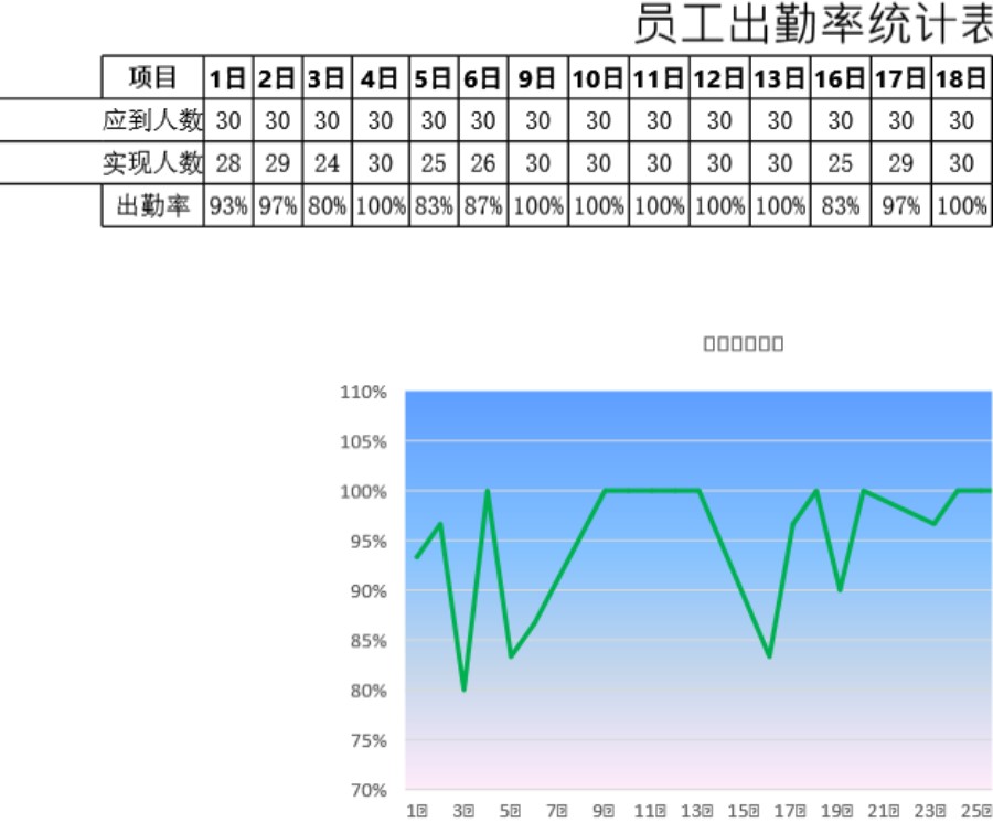 员工出勤率统计表