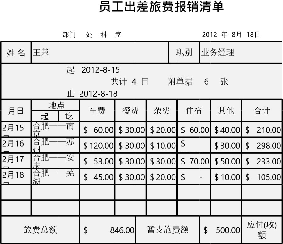 员工出差旅费报销清单