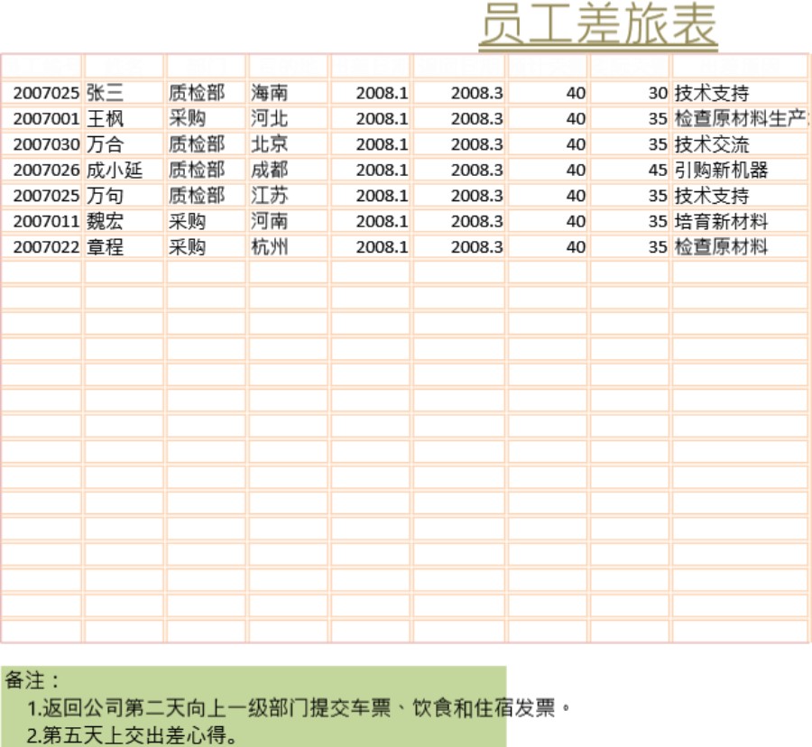 员工差旅表格模板