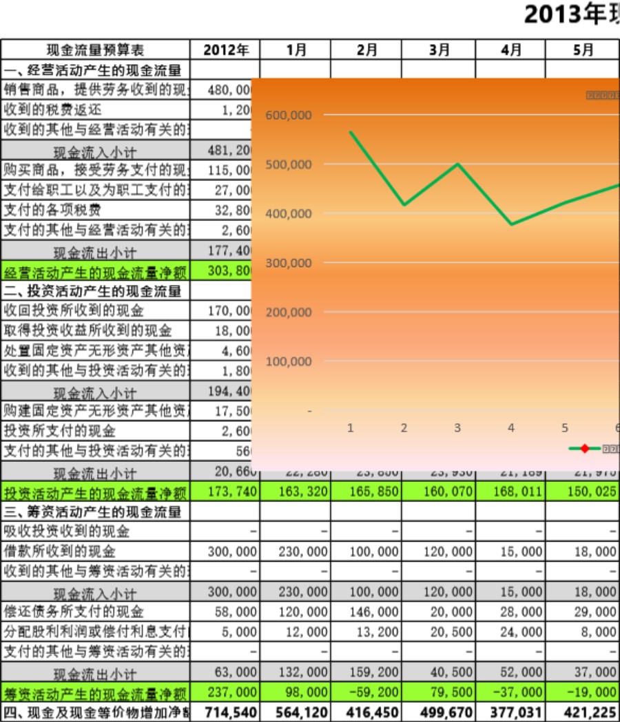 预算现金流量表模板