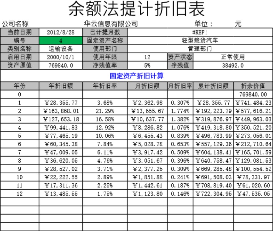 余额法计提折旧表模板