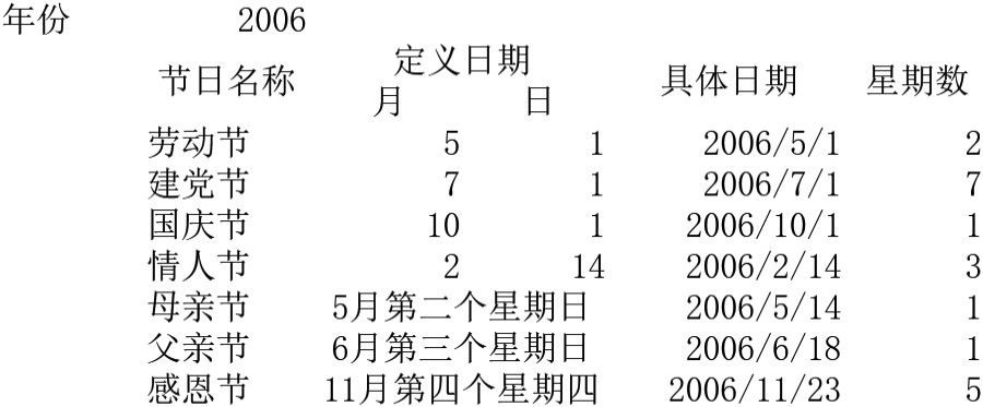 有关节假日的计算模板