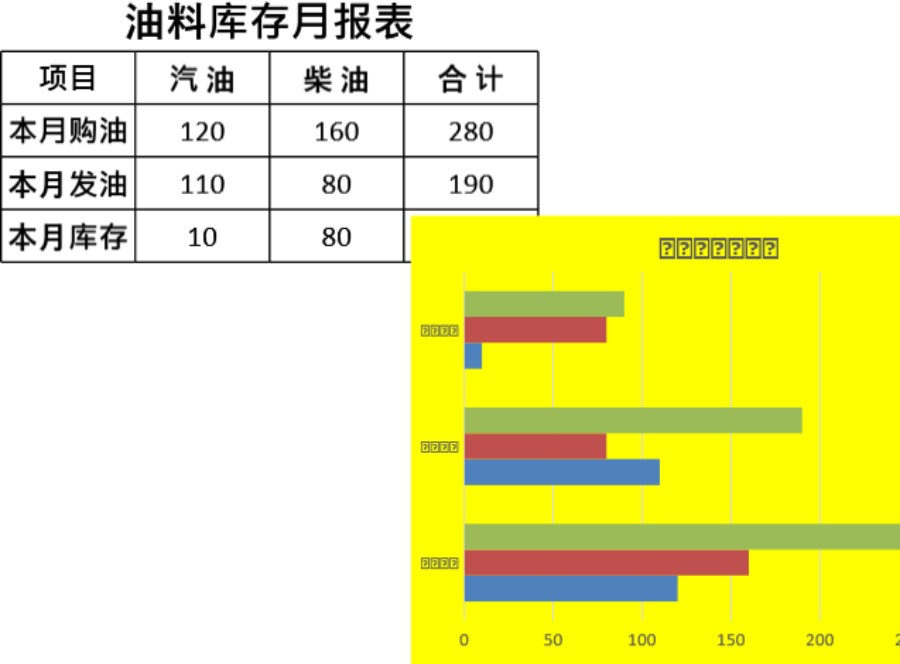 油料库存月报表