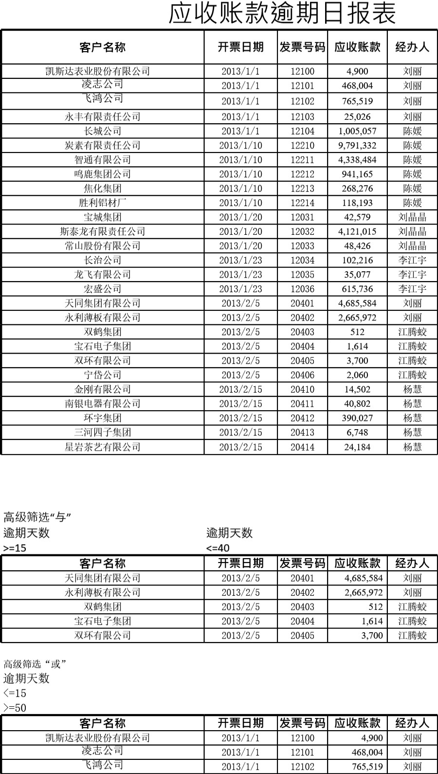 应收账款逾期日报表模板