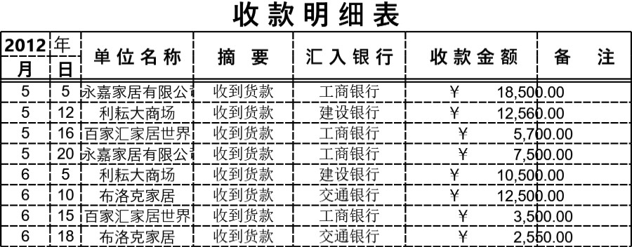 应收账款余额统计表模板