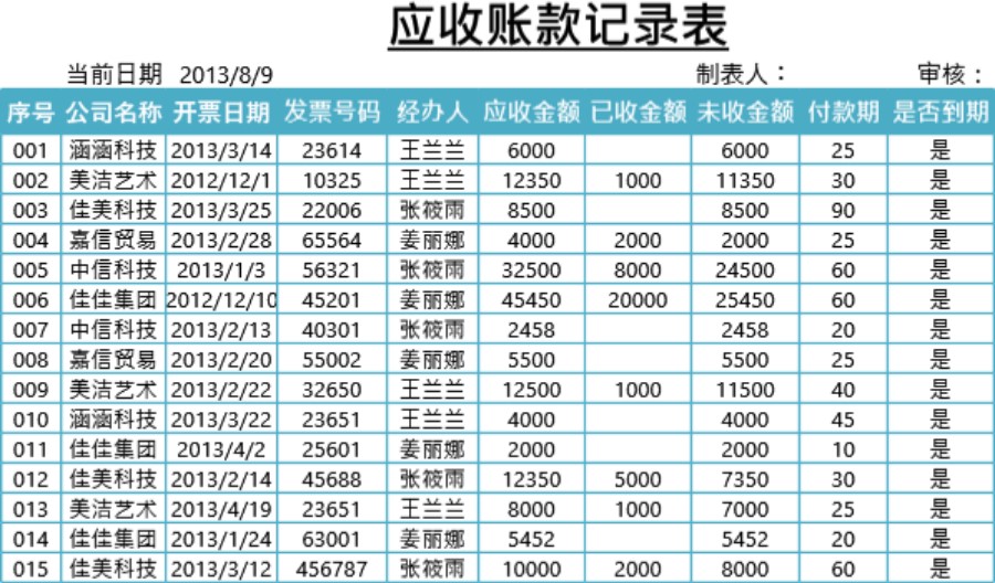 应收账款记录表