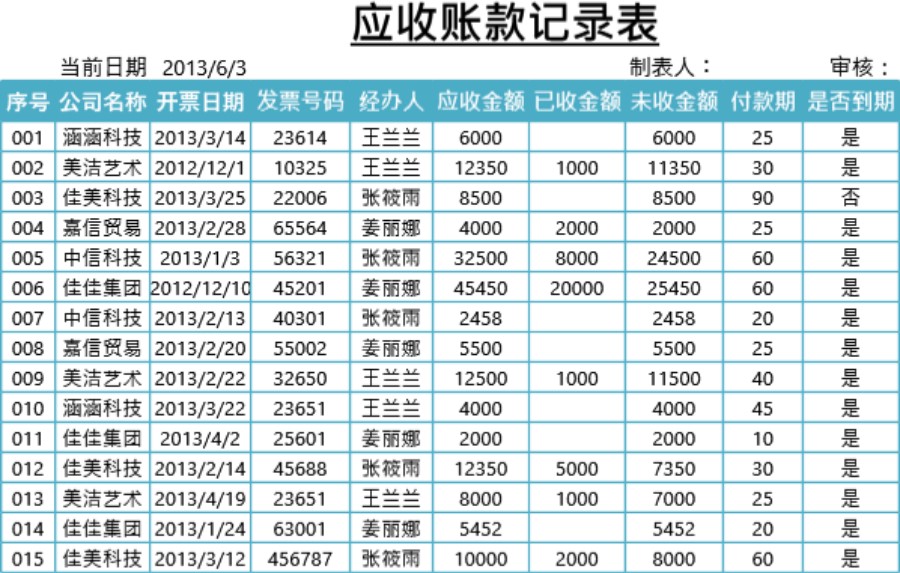 应收账款管理