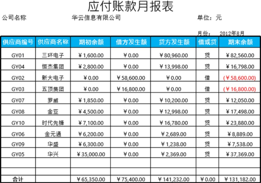 应付账款月报表模板