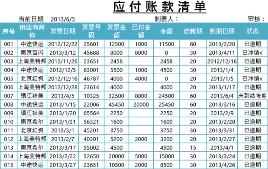 应付账款管理