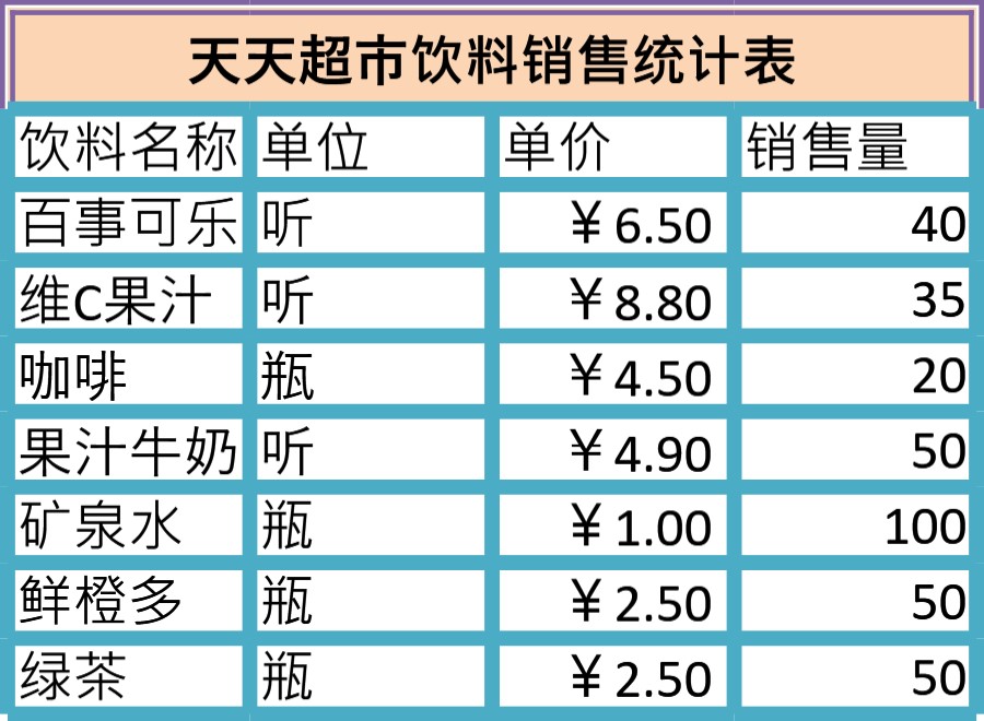 饮料销售统计表格模板