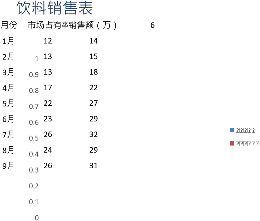 饮料销售表格模板