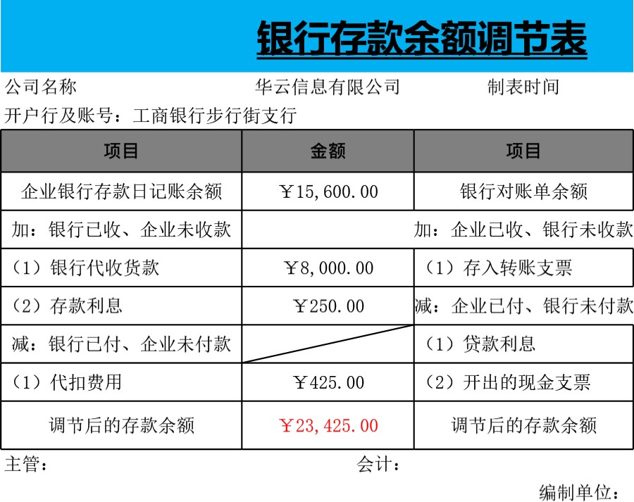 银行存款余额调节表模板