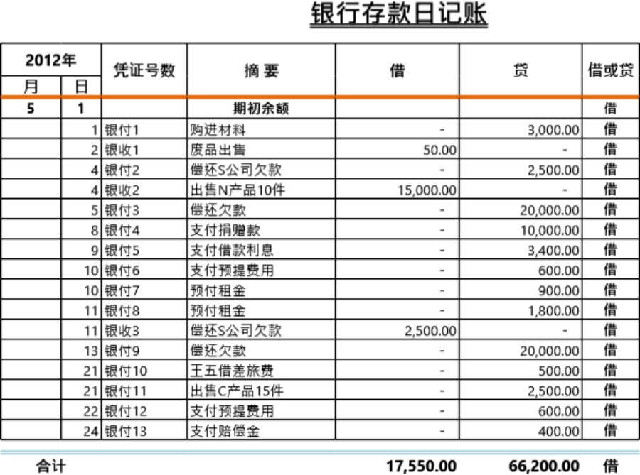 银行存款日记账模板