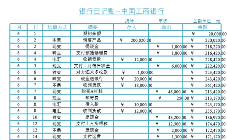 银行存款日记账管理