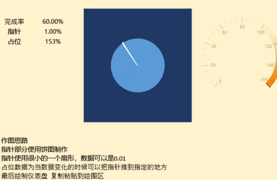 仪表盘可视化表格模板