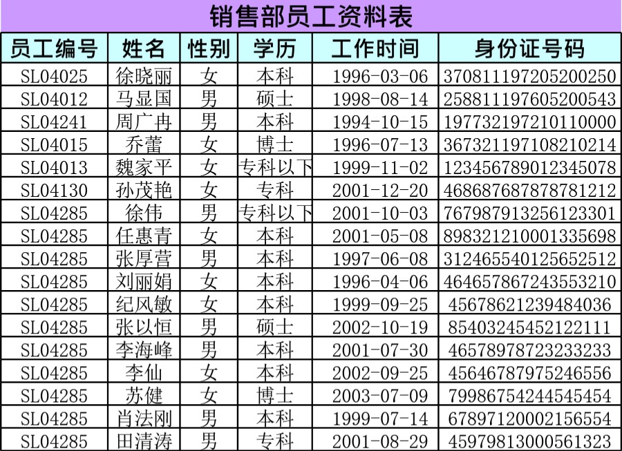 一月份销售部工资管理模板