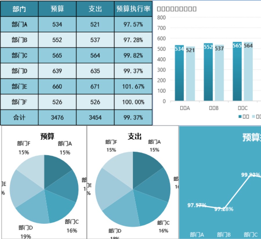 一季度预算支出对比可视化表格模板