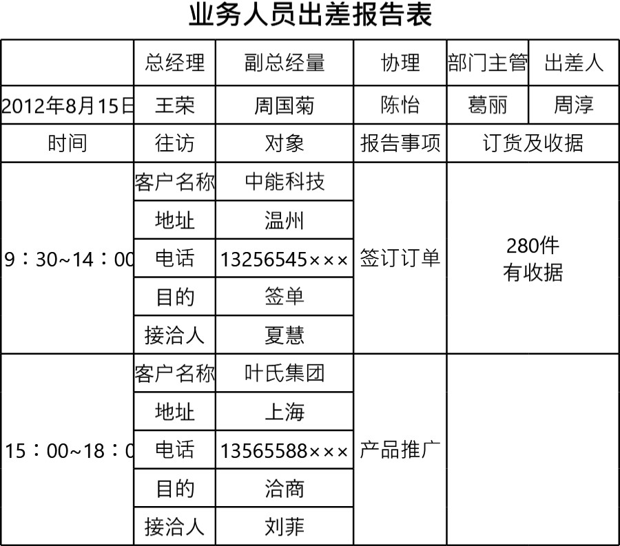 业务人员出差报告表