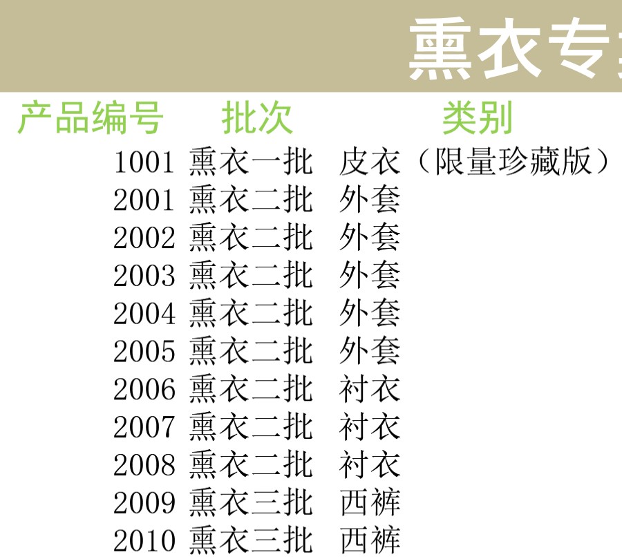 熏衣专卖店产品价格表格模板