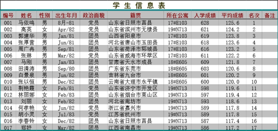 学生信息表模板