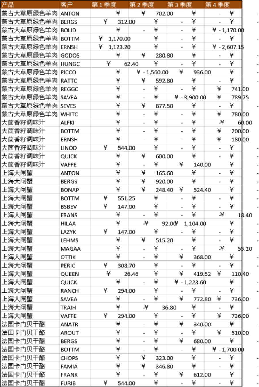 兴业销售报表格模板