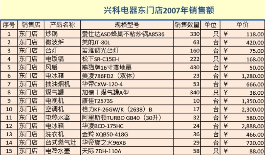 兴科电器年销售数据表格模板