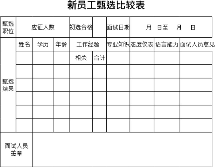 新员工甄选比较表