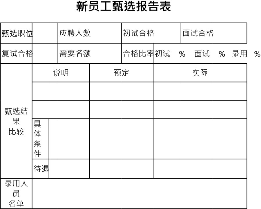 新员工甄选报告表