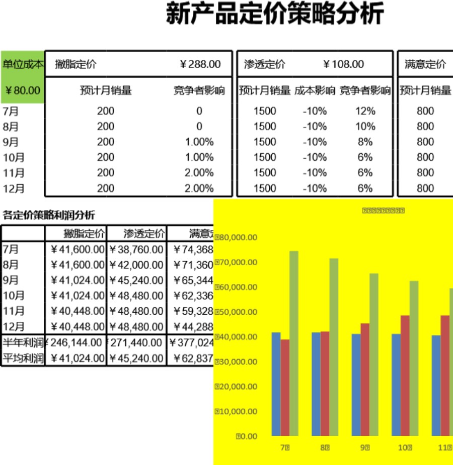 新产品定价策略分析