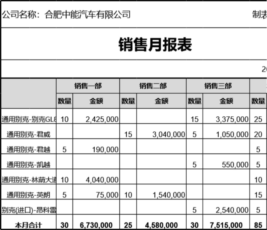 销售月报表