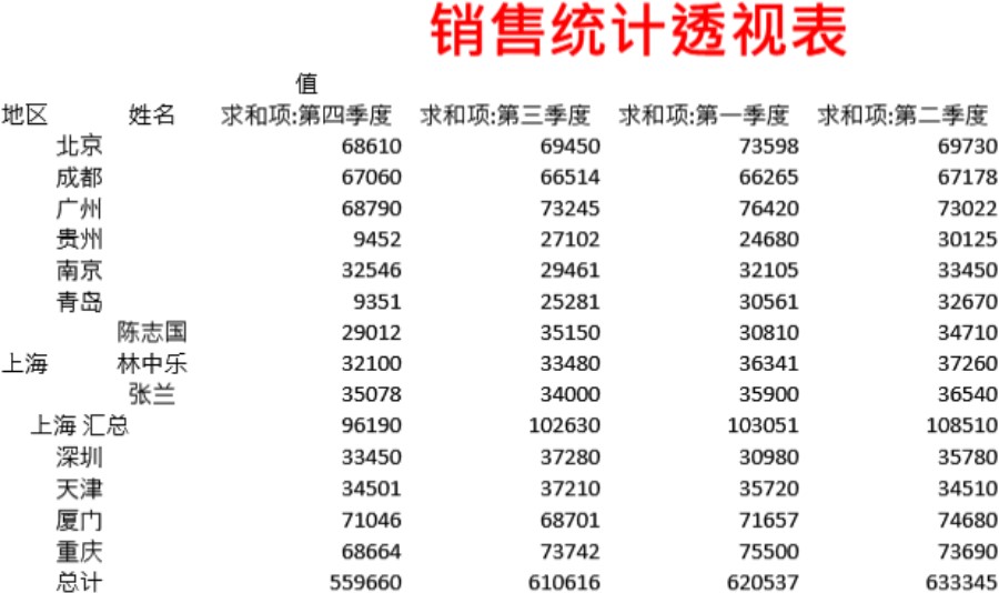 销售统计表2表格模板