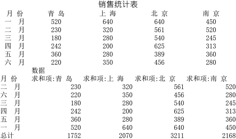 销售统计表1表格模板