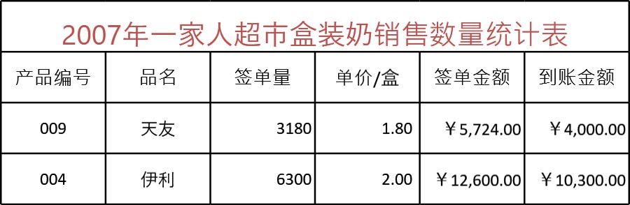 销售数量统计表格模板