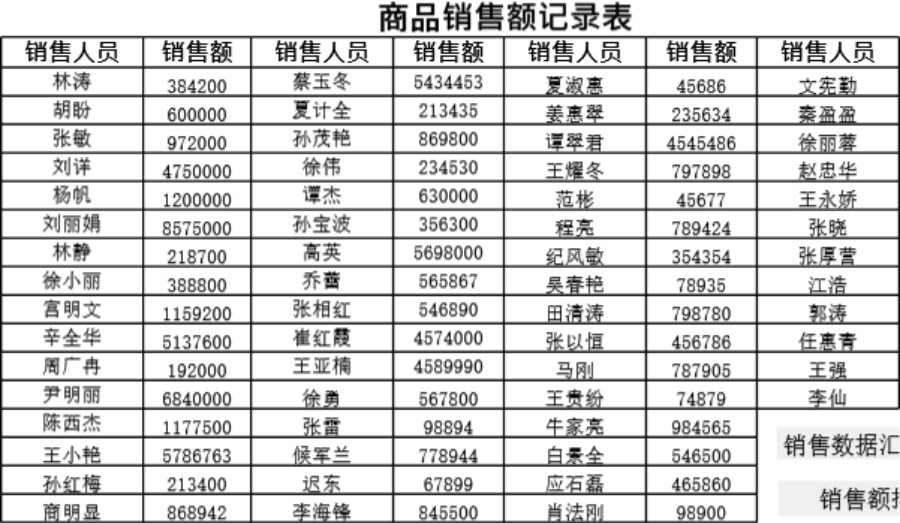 销售数据汇总分析模板