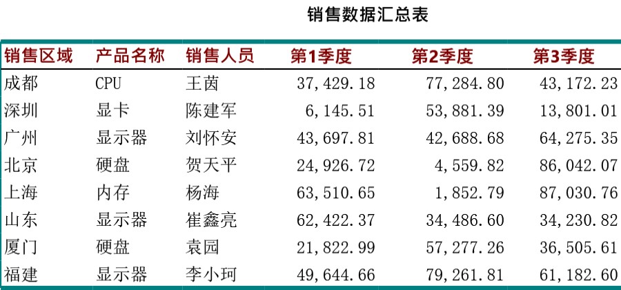 销售数据汇总表格模板