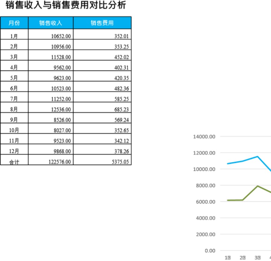 销售收入与销售费用对比分析模板