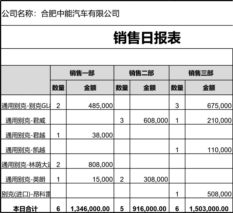 销售日报表